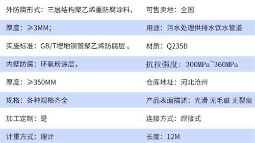 贵州tpep防腐钢管加工参数指标