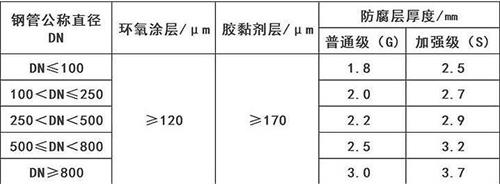 贵州加强级3pe防腐钢管涂层参数