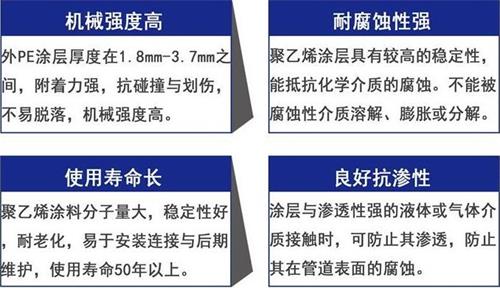 贵州加强级3pe防腐钢管性能优势